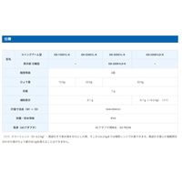 エー・アンド・デイ 検定付き 分銅内蔵型 防塵防水重量級天秤<秤量102kg 最小表示0.01kg> GX-102000L-K 1台（直送品）