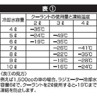 武蔵ホルト ホルツ MH313 ロングライフクーラント95 ミドリ 2000ml 1個（直送品）