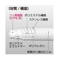 八興 スーパー柔軟フッ素スプリング(ウルトラソフト) 25×33 20M E-SJSPUS-25 1m 68-1079-83（直送品）