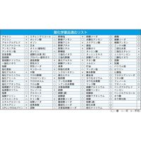 日本理化学器械 ユニチューブ 9×15 長さ10m #9SW 1本 68-4752-73（直送品）