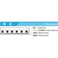 アズワン 電解銅箔テープ(薄型品)CUー25ST 25.0mm 67-7974-14 1本（直送品）