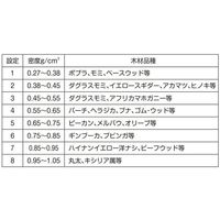 AーGas Japan 高周波木材水分計 131×70×26mm MS-7013 1個 67-4752-97（直送品）