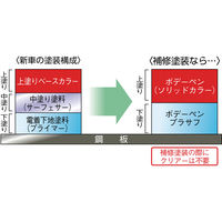 （株）ソフト99コーポレーション SOFT99 ボデーペン（ソリッド） T-112 黒 08112 1本