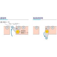 伊東電機 防火区画ギャップローラーモジュール GPR-700-90FE-N 1台 323-3532（直送品）
