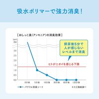 エリエール キミおもい パワフル消臭シート レギュラー 無香タイプ 大容量 112枚入 1袋 大王製紙