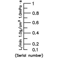 東京計装 パージメータ Rc1/4 水1L/min P-010-LO-4N-R2(L1) 1台 572-8183（直送品）
