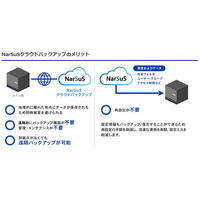 I ・O DATA(アイ・オー・データ) NarSuSクラウドバックアップ用ライセンス 3TB 3年版 NCB-3TB/3Y 1台（直送品）