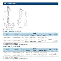 ヒロセ電機 7.92mmピッチ 高電流対応内部電源用 中継プラグ用圧着端子 リール 金 DF22A-1416PCFA 1リール（2000個）（直送品）