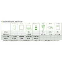 阿部商会 大容量ポータブル電源 MONSTER POWER500 MARV-PB-27GR2 1台 64-8899-91（直送品）