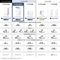 パナソニック ハイブリッド方式 衣類乾燥除湿機 F-YHX200B-W 1台