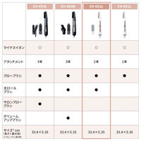 パナソニック くるくるドライヤー イオニティ EH-KE2L-W 1台