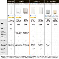 パナソニック 温風機 DS-FZX1200-W 1台