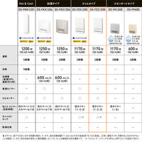 パナソニック 温風機 DS-FZS1200-G 1台