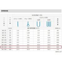 エスコ 250mmx8.0m/10.0ton ベルトスリング(シグナル) EA981FP-8A 1本（直送品）