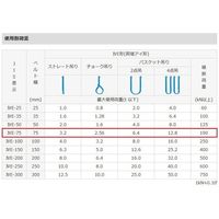 エスコ 75mmx8.0m/ 3.2ton ベルトスリング(シグナル) EA981FK-8A 1本（直送品）