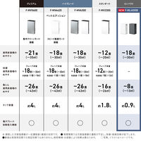 パナソニック ジアイーノ F-ML4000B-W 1台