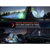 Fenix 充電式LEDライト 長距離タイプ HT18R 1個 612-3165（直送品）