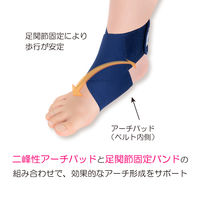 竹虎 ソフラウルファーアーチローパッド ネイビー M 038133 1枚