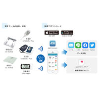 エー・アンド・デイ 上腕式血圧計 UA-1200BLE 1台