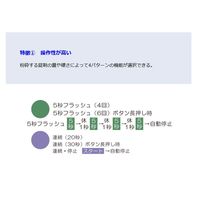 錠剤粉砕機　スマッシャー DTS-60 1台 大同化工（直送品）