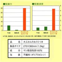 満栄工業 ヤシ殻活性炭 床下除湿用 大工さんのおスミつき　1坪分(4袋)セット 0719-00001-4 1セット(4袋)（直送品）