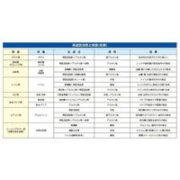 エスコ 500g 水処理剤 EA115A-6BA 1個（直送品）