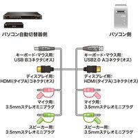 サンワサプライ パソコン自動切替器用ケーブル(1.8m) SW-KHU180 1個