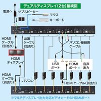 サンワサプライ HDMI対応パソコン自動切替器(8:1) SW-KVM8HU 1個（直送品）