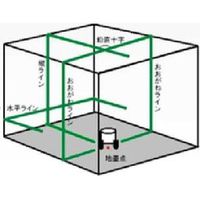 テクノ販売 プラチナグリンレーザー LTC-PG510Z 1個（直送品）