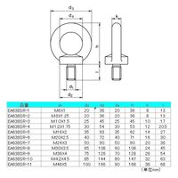 エスコ M10x17mm アイボルト(鍛造・亜鉛メッキ) EA638SR-3 1セット(40個)（直送品）