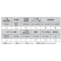 エスコ 1.2x 42mm ストレートドリル(HSS/2本) EA824NA-1.2 1セット(20本:2本×10パック)（直送品）