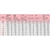 エスコ 10.1x133mm ストレートドリル(HSS) EA824NA-10.1 1セット(3本)（直送品）