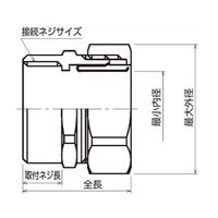 エスコ 1/2”xCTC 19 コネクター(ストレート/薄鋼用) EA947SJ-4 1セット(15個)（直送品）