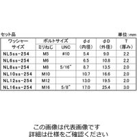 ノルトロック アソートBOX 254SMOーBOX 1セット（直送品）