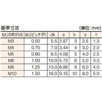 TRUSCO 六角穴付ボルト ユニクロ 全ネジ M3×4 34本入 /キャップボルト(CAP) B62-0304 1パック(34本)（直送品）
