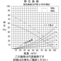 因幡電機産業 ダクト用ファン24 JVF-2000 1個（直送品）