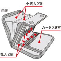 クツワ レザーミドルウォレット PUMA(プーマ)紺 PM131NB 1個（直送品）