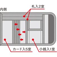 クツワ レザースリムウォレット PUMA(プーマ)黒 PM132BK 1個（直送品）