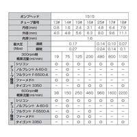 アズワン フロントラボ チュービングポンプセット シングルレバーダウン式 480mL/min FP300-1515 1セット（直送品）