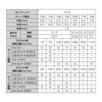 アズワン フロントラボ チュービングポンプセット シングルレバーダウン式 960mL/min FP600-1515 1セット（直送品）