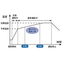 アズワン 融点測定器(デジタル設定タイプ) DTM-01 1個 4-1658-01（直送品）