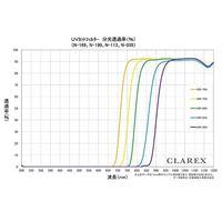 日東樹脂工業 近赤外線透過アクリル板 CLAREX(R) 5枚入 NIR-90N-0.5- 100 1袋(5枚) 4-1481-02（直送品）