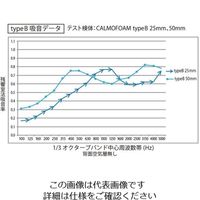 アズワン 吸音遮音材 カルモフォーム25 4枚入 63-3003-22 1箱(4枚)（直送品）