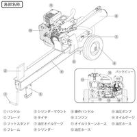 シンセイ エンジン式薪割機/EPL7T-49 4573459628836 1台（直送品）