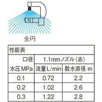 SANEI マイクロヘッドミニスプレーＳ 4973987141652 1個（直送品）