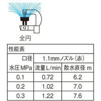 SANEI マイクロヘッドミニローターＳ 4973987141683 1個（直送品）