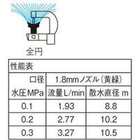 SANEI マイクロヘッドミニローターＬ 4973987141690 1個（直送品）