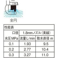 SANEI マイクロヘッドミニローターＵＰＤ 4973987141706 1個（直送品）