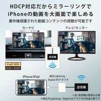 慶洋エンジニアリング HDMIワイヤレス センナックスHDMI AN-S135H 1個