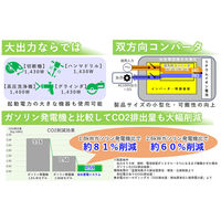 新潟電子工業 【車上渡し】 可搬型蓄電システム　3100Whモデル　NISM-PB3100　1台（直送品）